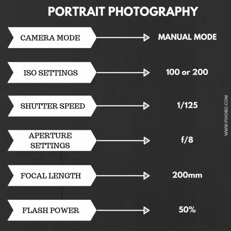 What are the Ideal Camera Settings for Studio Photography? Pixobo