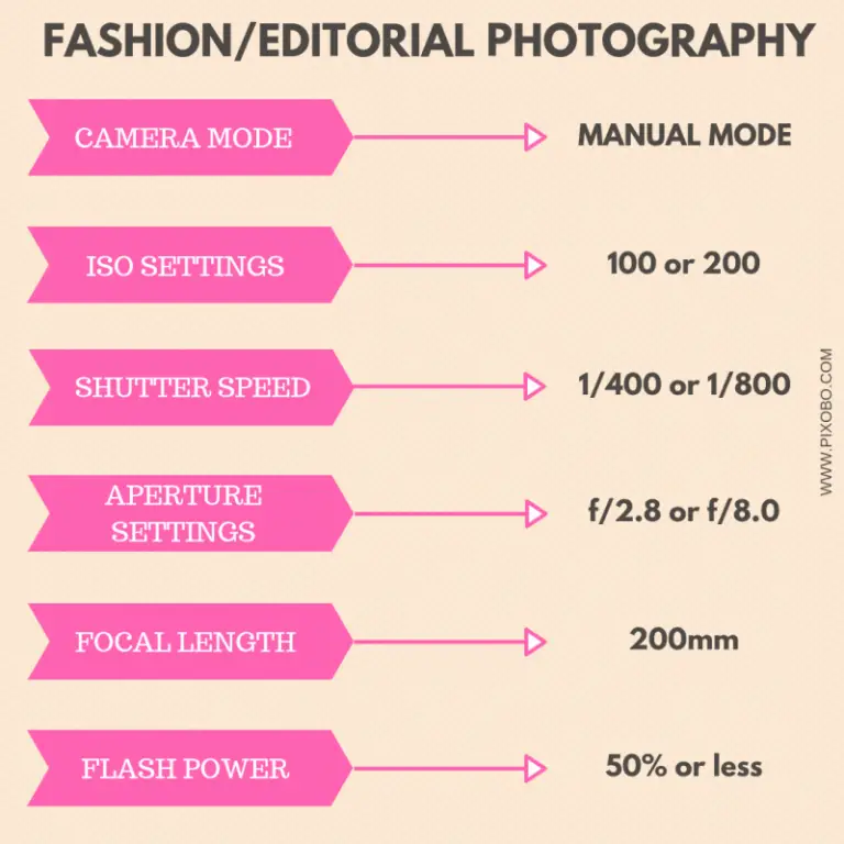 What are the Ideal Camera Settings for Studio Photography? Pixobo