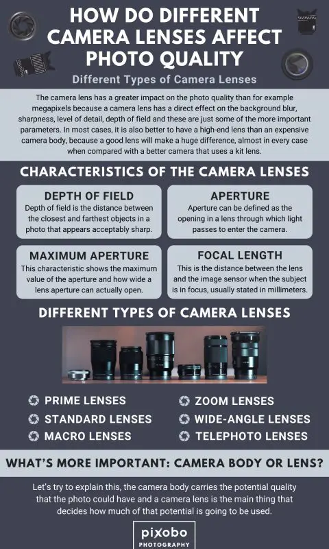 How Do Different Camera Lenses Affect Photo Quality_1