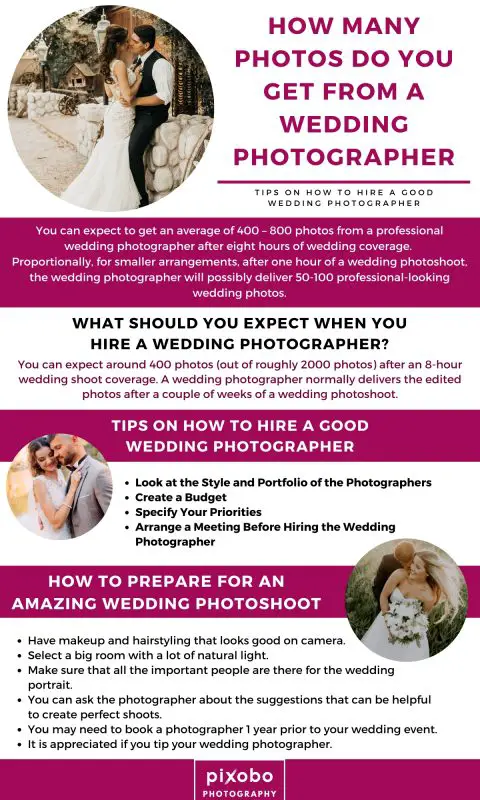 How Many Photos Do You Get From a Wedding Photographer_1