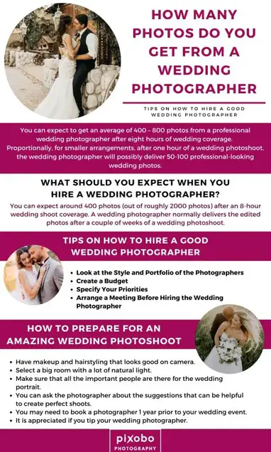How Many Photos Should You Get From A Wedding Photographer
